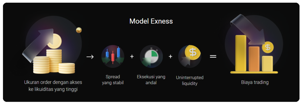 Exness - Trading Platform - Forex