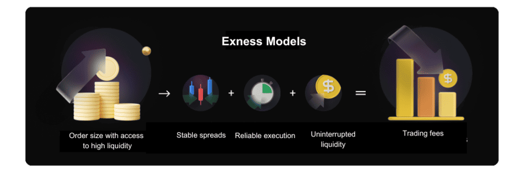 Exness - Trading Platform - Forex